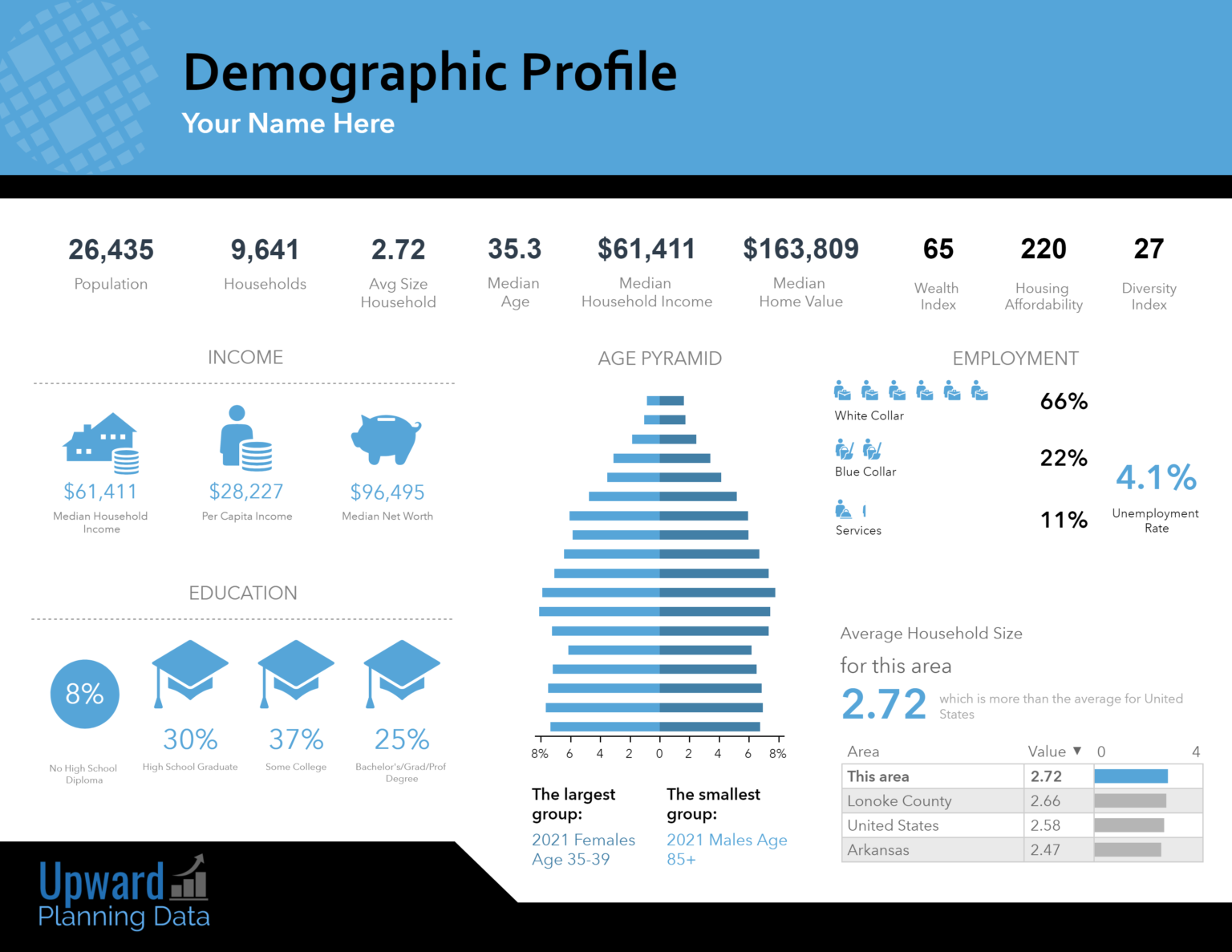 UPD Demographic Profile