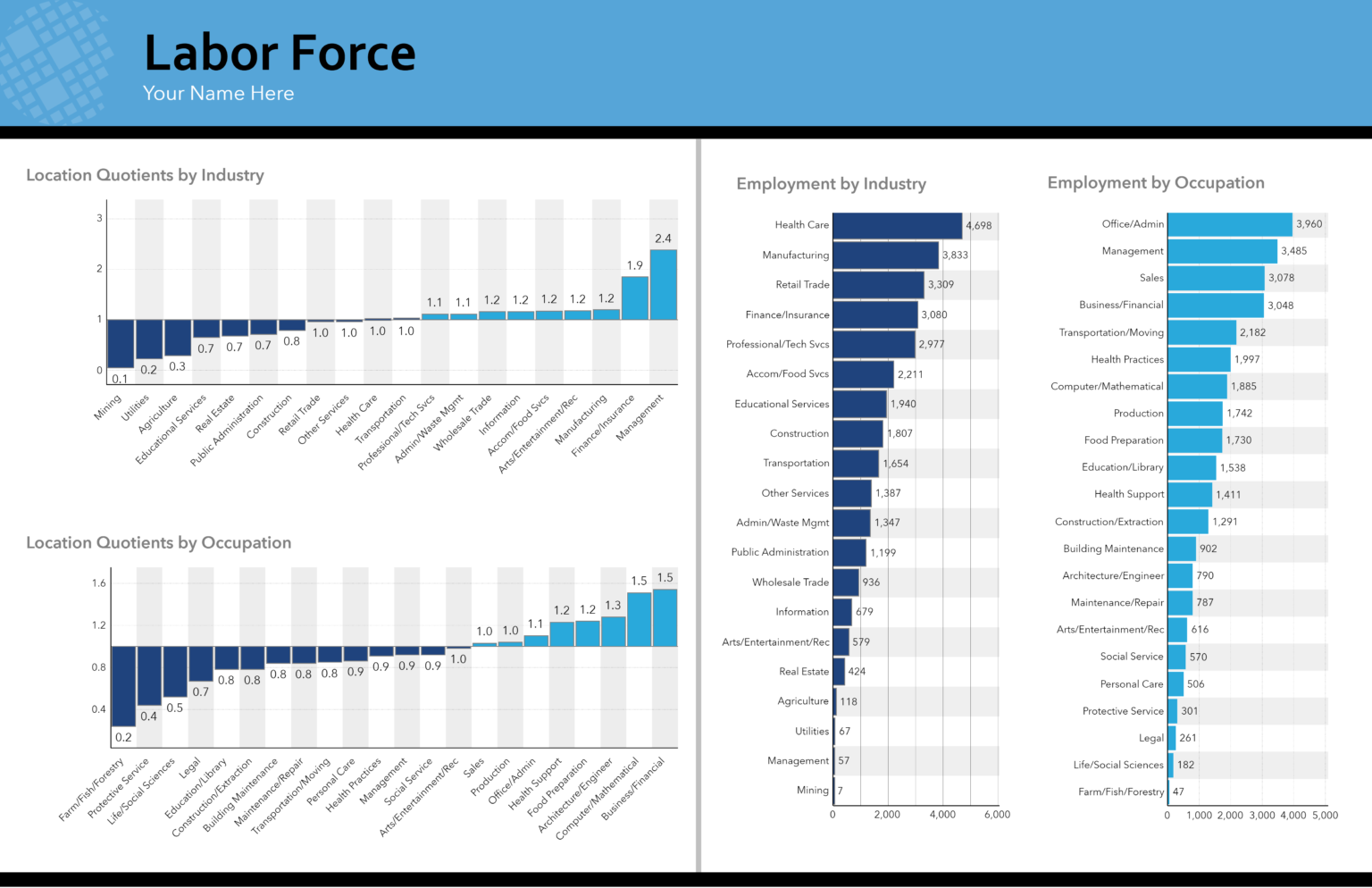 UPD Labor Force_Page 2